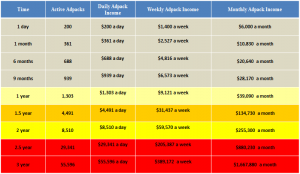 Traffic Monsoon Compounding Strategy