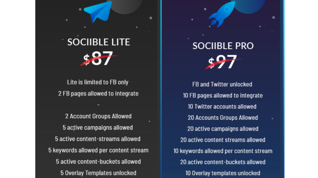 Sociible pricing review and sociible bonuses