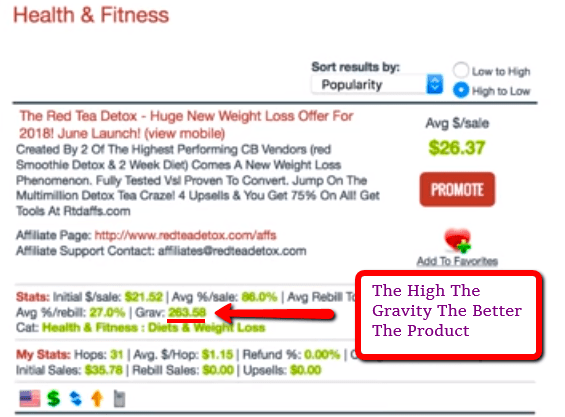 ClickBank_Gravity_Meaning