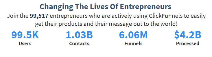 start clickfunnels for entrepreneurs 2020