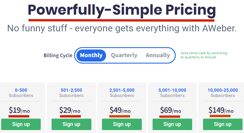 Aweber Price Comparison
