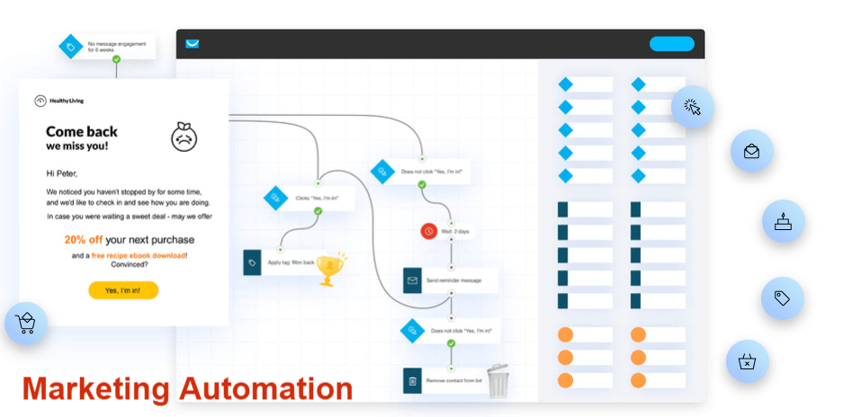 Getresponse Marketing Automation -Aweber vs Getresponse