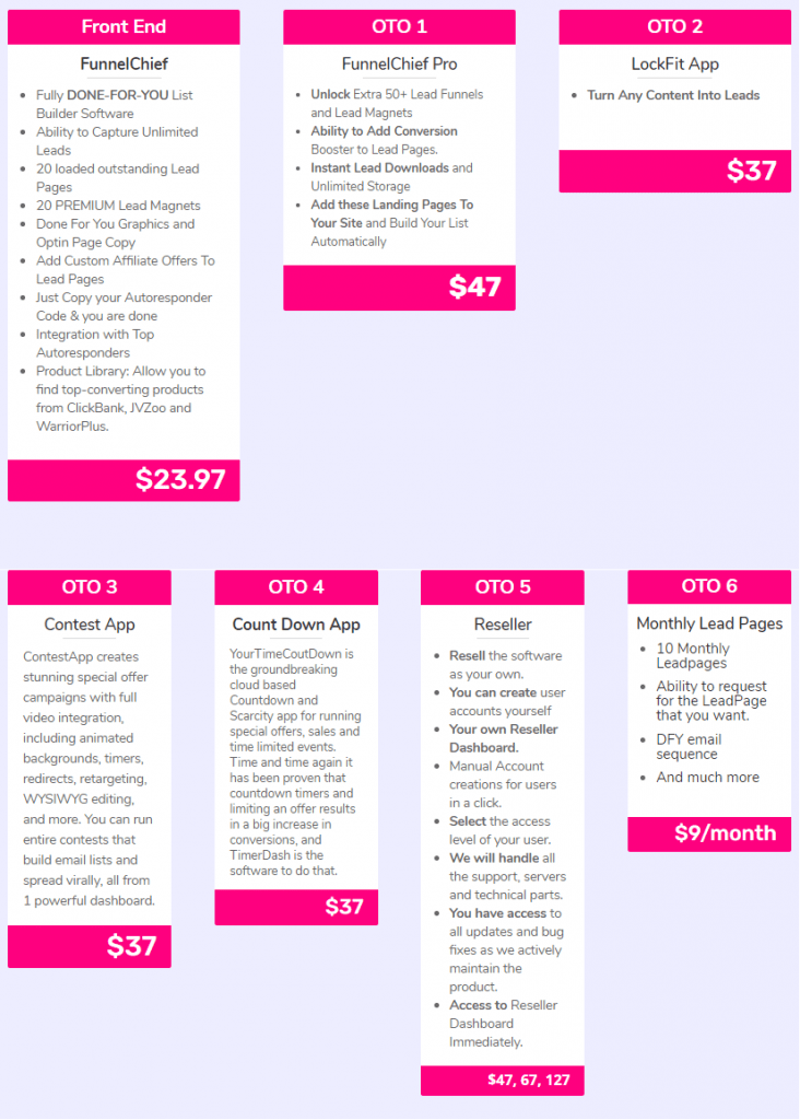 funnelchief funnel and pricing