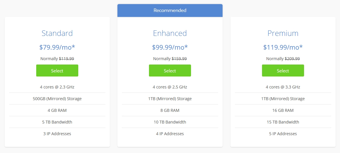 Bluehost Dedicated Servers Plans