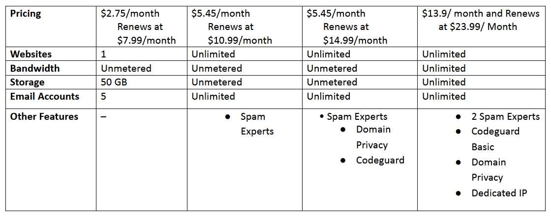 Bluehost Hosting Review – WordPress Hosting Review (Pros and Cons