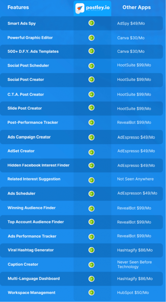 Postley Vs AdSpy Vs Canva Vs HootSuite Vs RevealBot Vs AdEspresso Vs Hashtagify Vs HubSpot Review