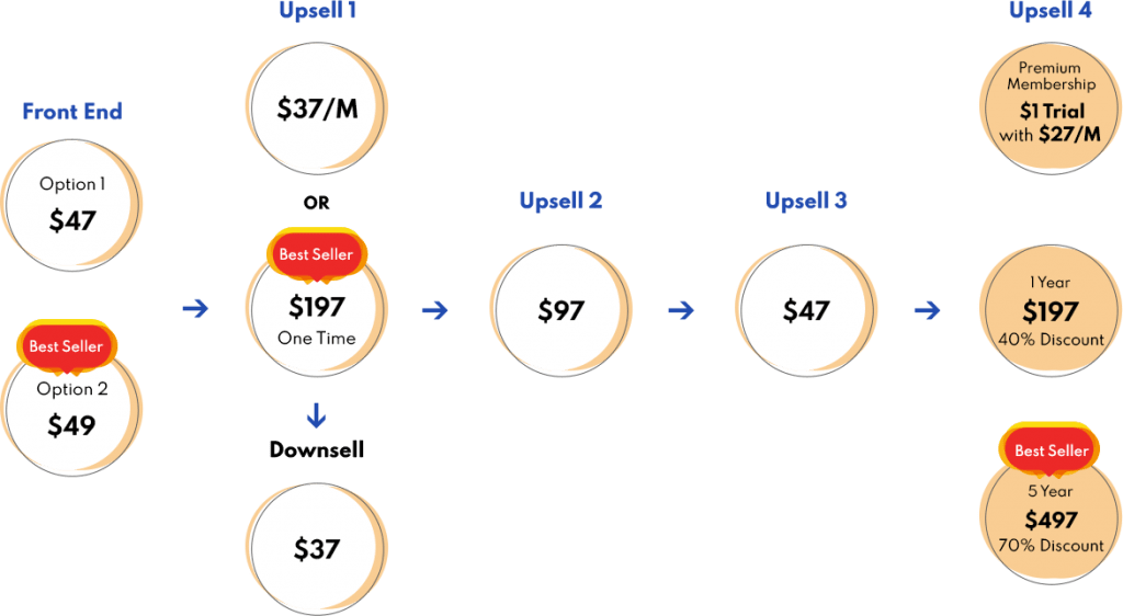 maxfunnels reloaded pricing and discount launch